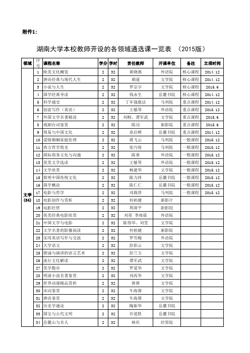 湖南大学本校教师开设的各领域通选课一览表 (2015版)