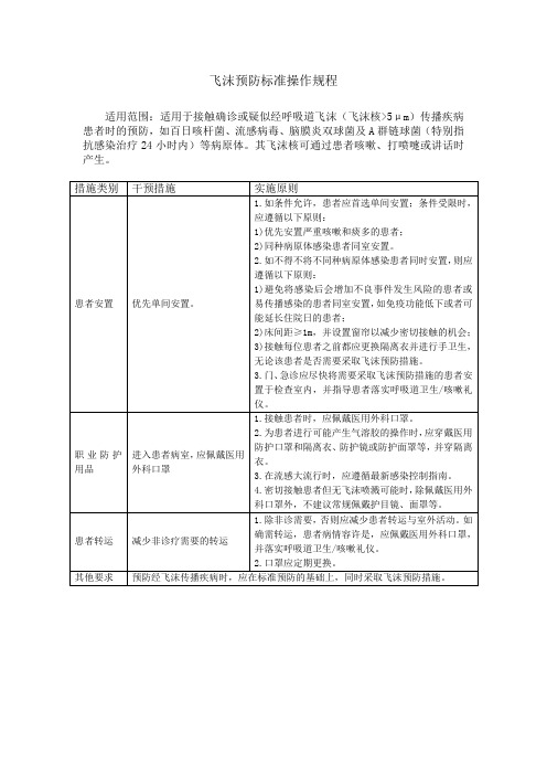 飞沫预防标准操作规程