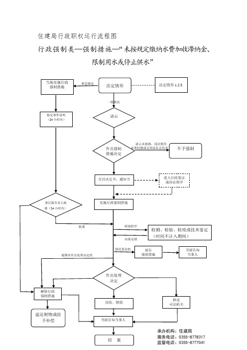 住建局行政职权运行流程图