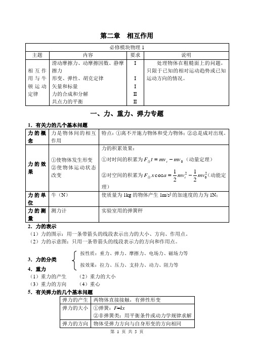 一、力、重力、弹力专题