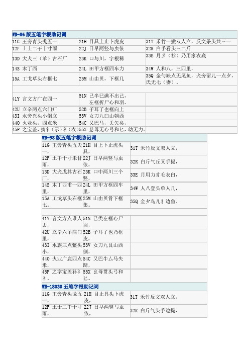 五笔字根助记码