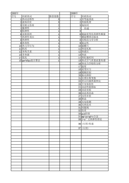 【国家自然科学基金】_热动态特性_基金支持热词逐年推荐_【万方软件创新助手】_20140802