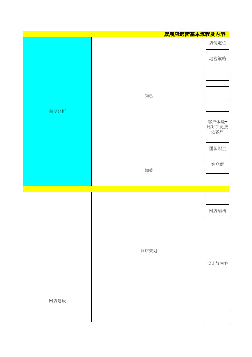 【实用表格模板】电商旗舰店运营基本流程-目标-计划-数据报表模版