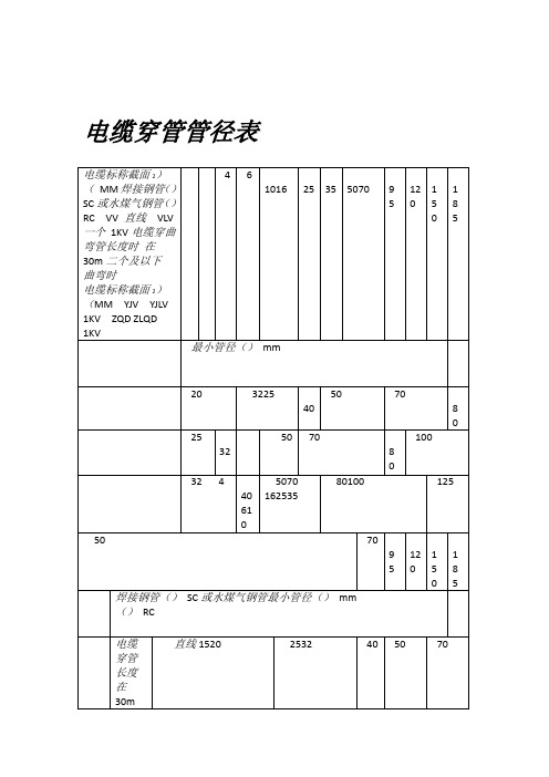 电缆穿管径对照表