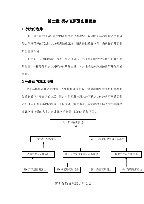 第二章：煤矿瓦斯涌出量预测