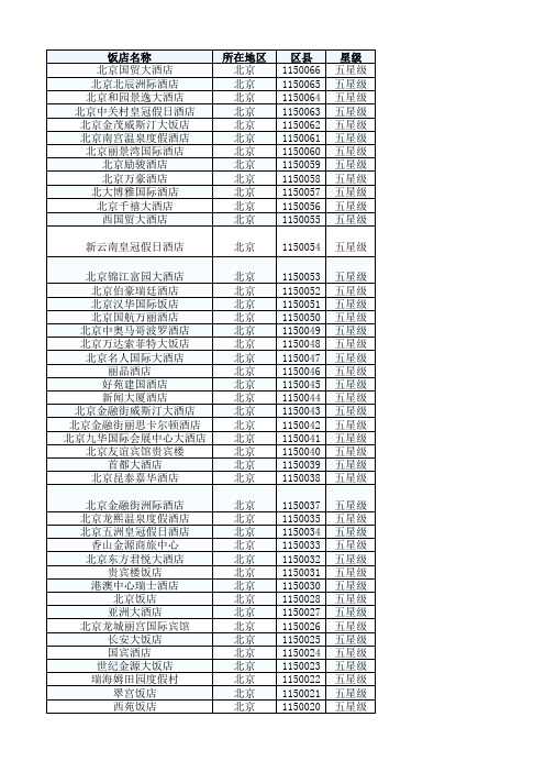 北京五星级酒店汇总