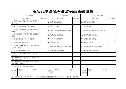 化学品装车前后安全检查记录