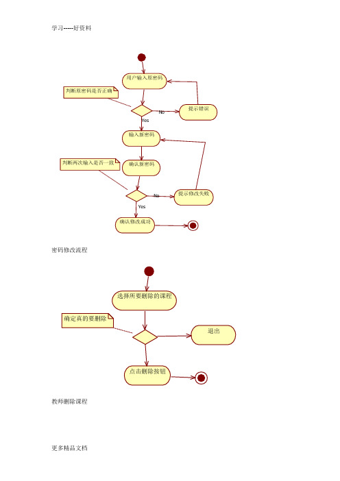 学生网上选课系统流程图doc资料