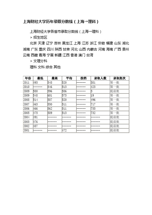 上海财经大学历年录取分数线（上海→理科）