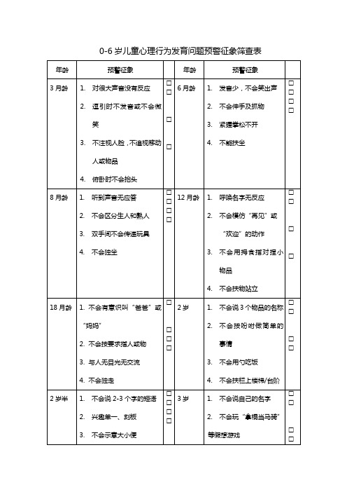 岁儿童心理行为发育问题预警征象筛查表