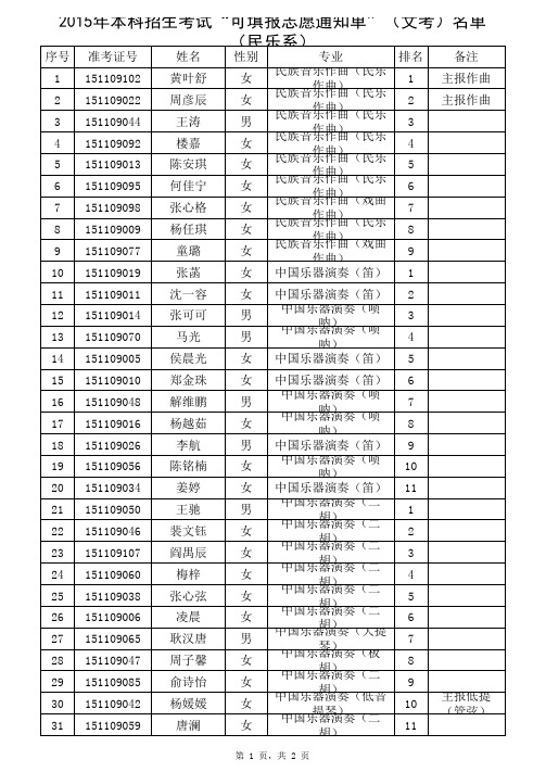 [点击浏览该文件民乐系xls]