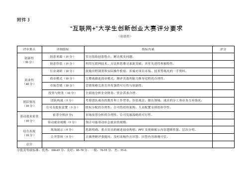 互联网+大赛项目评分要求[精品文档]