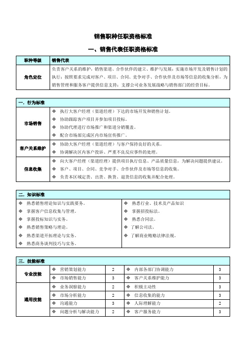 销售职种任职资格标准