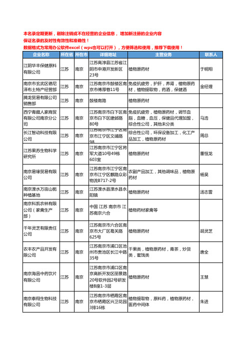 2020新版江苏省植物药材工商企业公司名录名单黄页大全42家