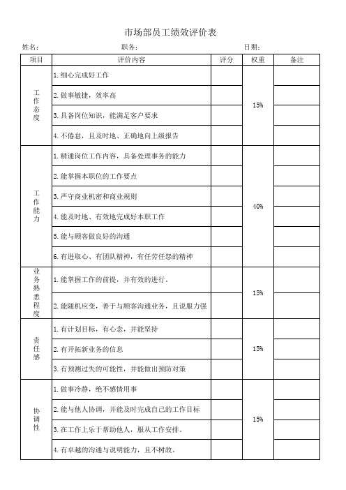 市场绩效评价表