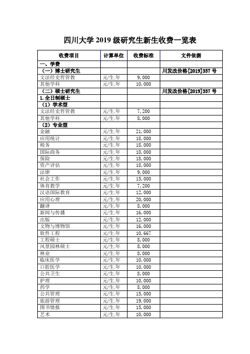 四川大学2019级研究生新生收费一览表