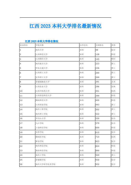 江西2023本科大学排名最新情况