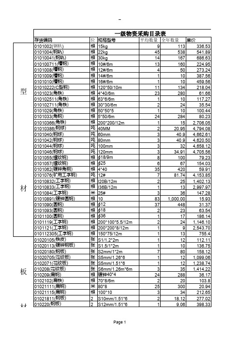 一级物资