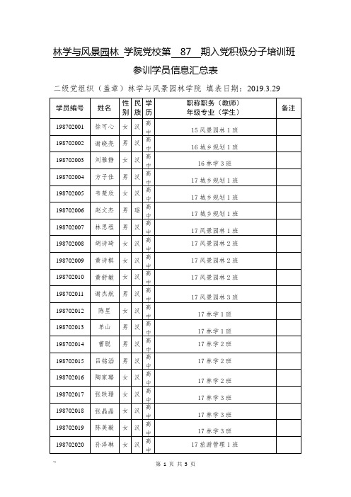 林学与风景园林学院党校第87期入党积极分子培训班