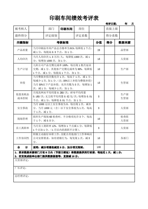 团队考核-印刷车间考评表