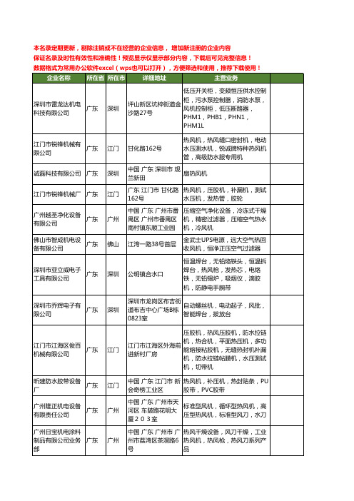 新版广东省热风机工商企业公司商家名录名单联系方式大全80家