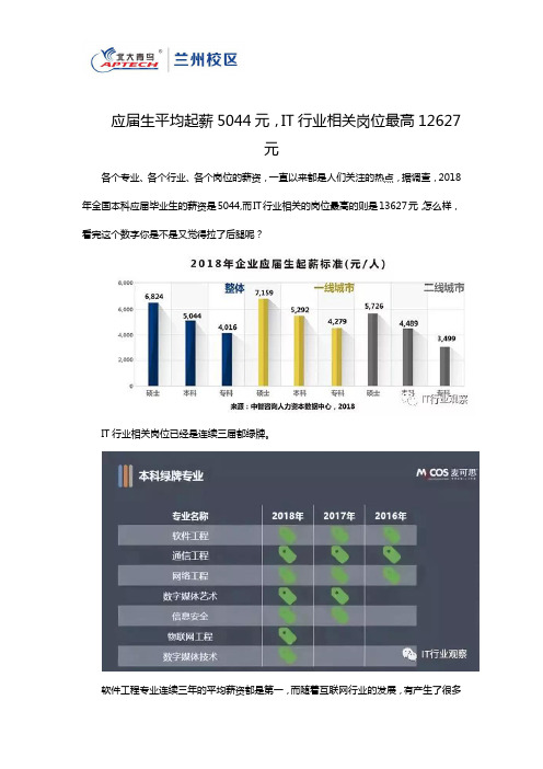 应届生平均起薪5044元,IT行业相关岗位最高12627元