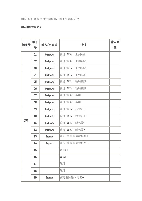 STEP串行系统轿内控制板SM-02-C D端口定义