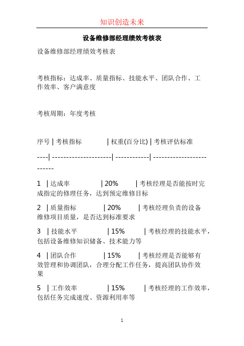 设备维修部经理绩效考核表