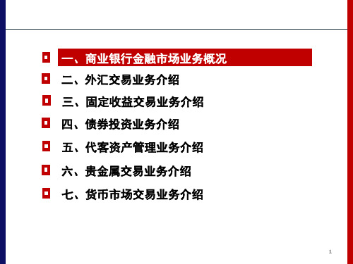 商业银行金融市场业务概况课件