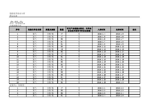 危险化学品出入库登记记录