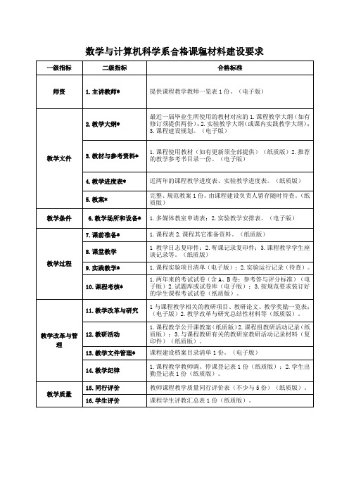 池州学院合格课程标准表