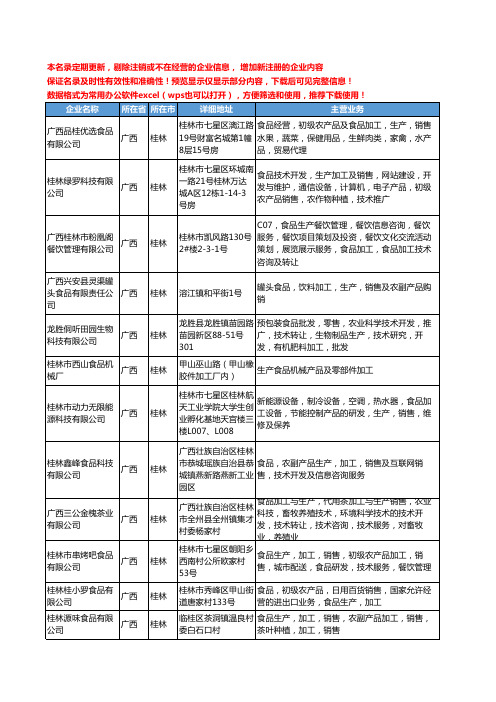 新版广西省桂林食品生产加工工商企业公司商家名录名单联系方式大全37家