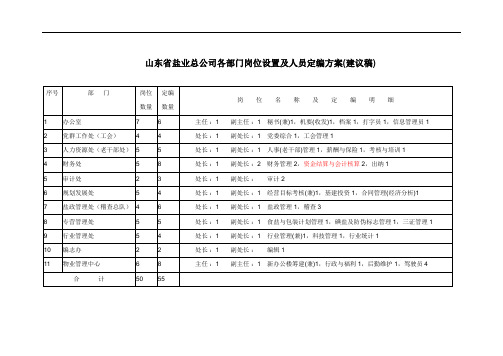 山东省盐业总公司各部门岗位设置及人员定编方案