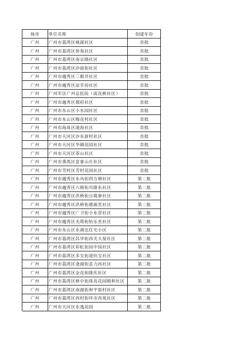 广东省绿色社区名单2005年-2017年