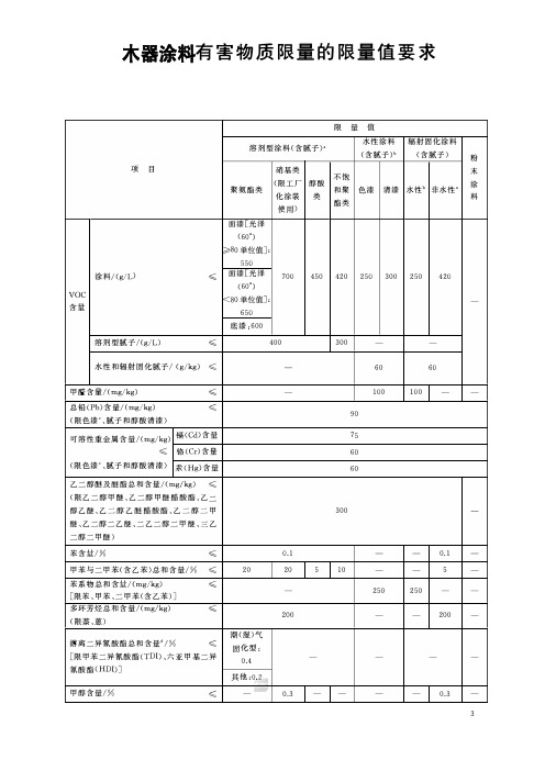 木器涂料有害物质限量的限量值要求