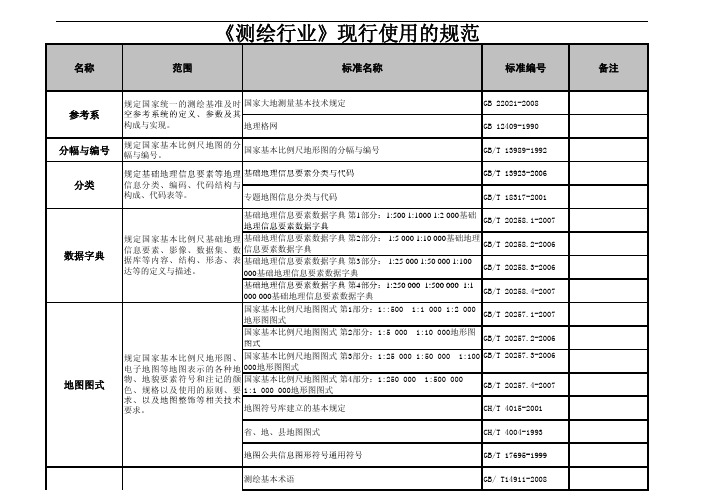 《测绘行业》现行使用的规范