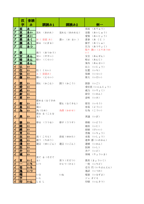 日语常用汉字读音