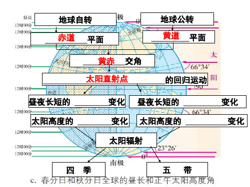 公转的地理意义(共20张PPT)[优秀课件资料]