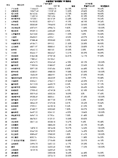 报纸100