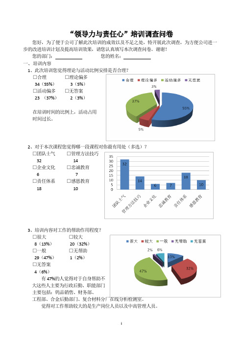 “领导力与责任心”培训调查问卷