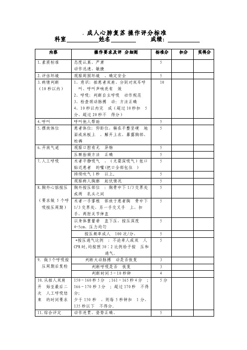 技能操作评分标准