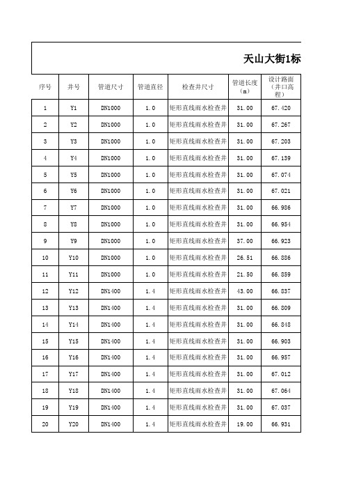 工程量计算表格