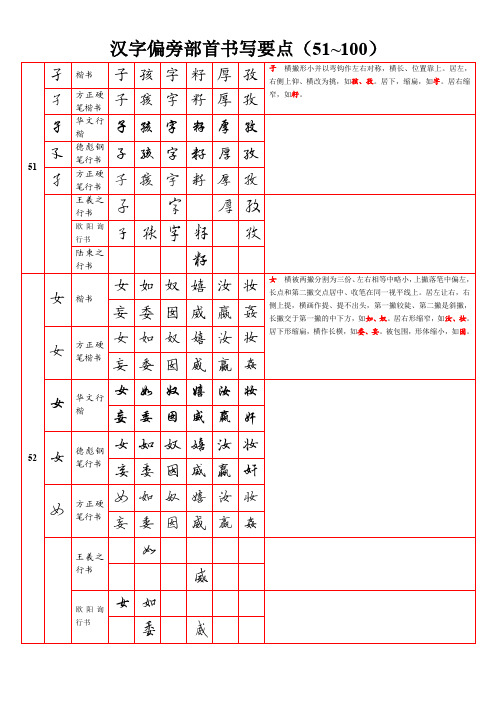 书法学习偏旁部首书写要点(51~100)