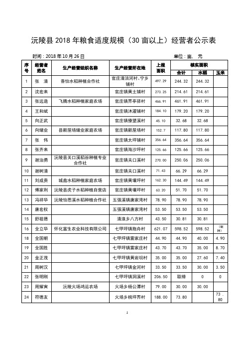 沅陵县2018年粮食适度规模(30亩以上)经营者公示表