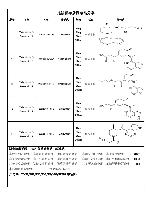 托法替布杂质总结分享