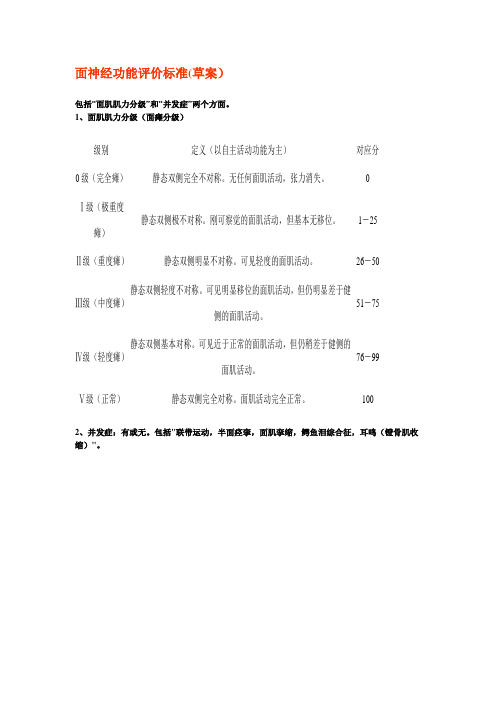 面神经功能评价标准