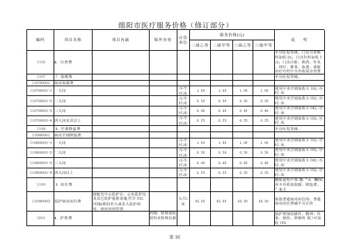 绵阳市医疗服务价格(修订部分)