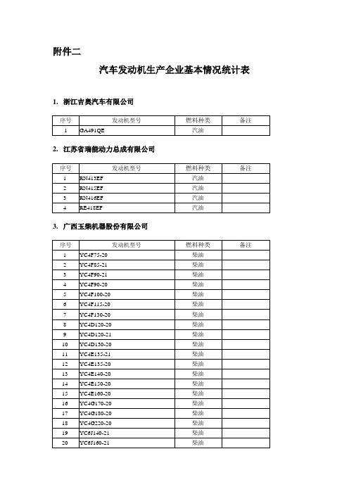 (生产制度表格)汽车发动机生产企业基本情况统计表