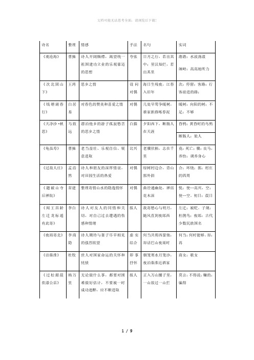 人教版初中古诗词整理表格