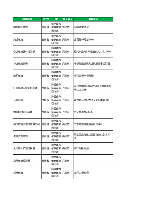 贵州省黔西南布依族苗族自治州兴义市玻璃公司黄页大全89家